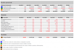 Exemplo - Receita Operacional Exemplo - Receita Operacional
